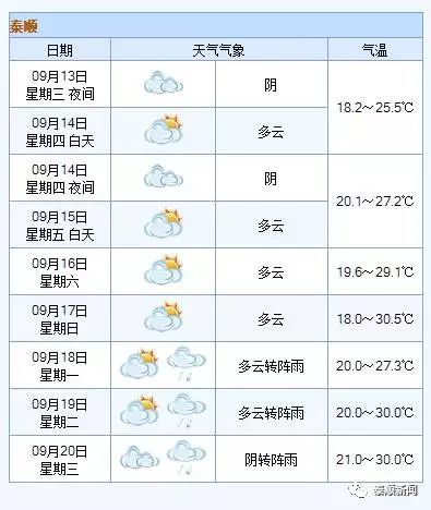 台风泰利的最新动向,台风泰利最新动向，动态分析及其影响