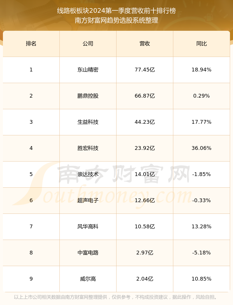 依顿电子股票最新消息,依顿电子股票最新消息，行业趋势与公司发展动态分析