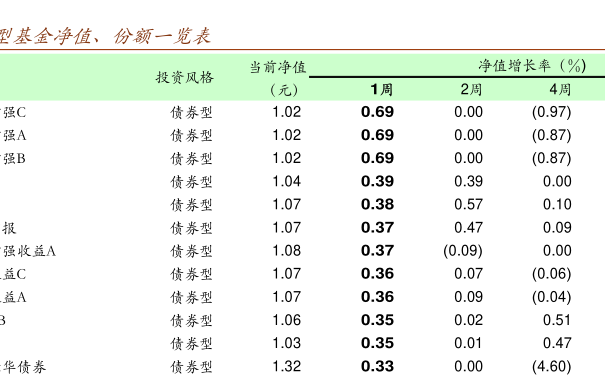 377240基金净值查询今天最新净值,关于377240基金净值查询今天最新净值的文章