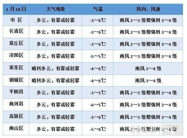 商河县最新天气预报,商河县最新天气预报