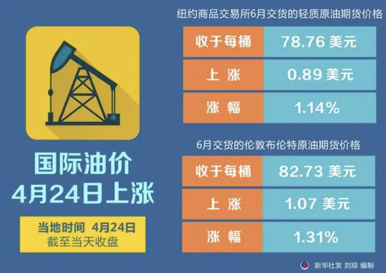 汽油价格调整最新预测,汽油价格调整最新预测，未来走势及影响因素分析