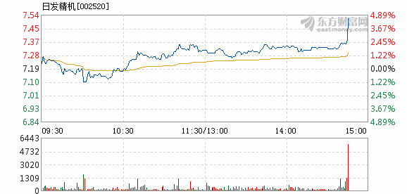 日发精机股票最新消息,日发精机股票最新消息全面解析