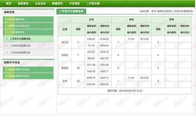 抚顺顺城区最新二手房,抚顺顺城区最新二手房市场分析