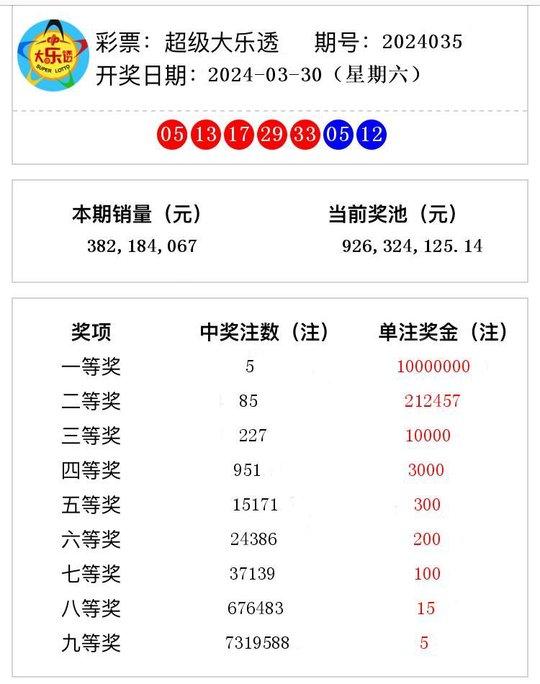 老澳门开奖结果2024开奖记录,老澳门开奖结果2024开奖记录，历史与未来的探索