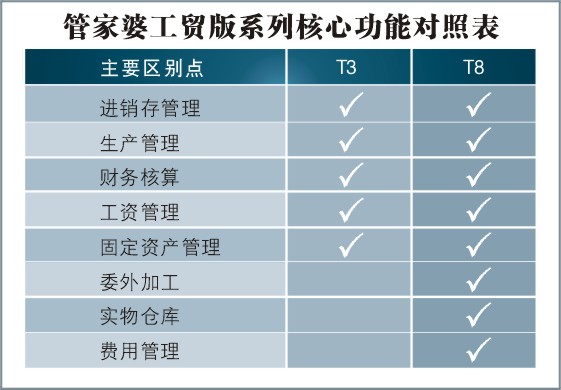 788888精准管家婆免费大全,探索精准管家婆，免费大全788888的魅力与实用之处