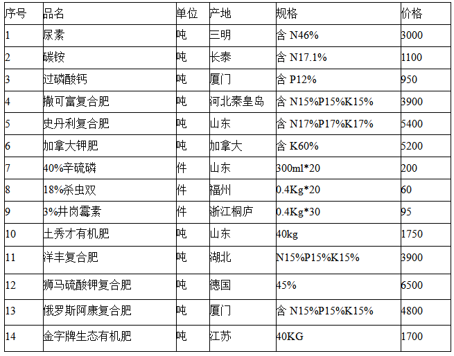 2024年新奥天天精准资料大全,揭秘2024年新奥天天精准资料大全——全方位解读新奥未来的趋势与机遇