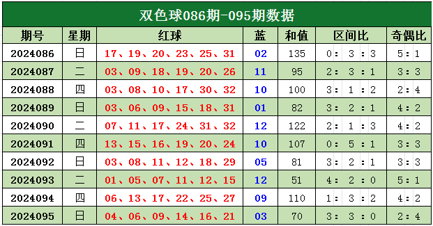 2025年1月 第1082页