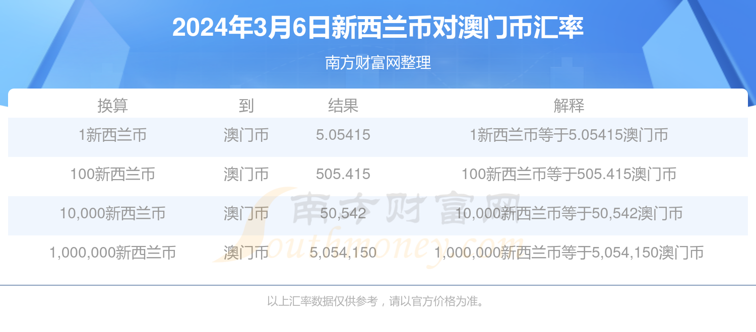 澳门六开奖结果2024开奖记录查询,澳门六开奖结果2024开奖记录查询，探索彩票背后的魅力与故事