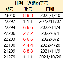 7777788888新版跑狗,探索新版跑狗，数字组合的魅力与乐趣