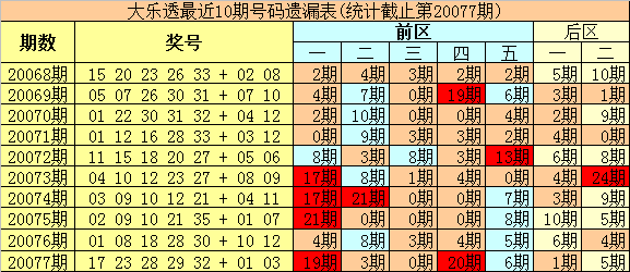 凤毛麟角 第5页