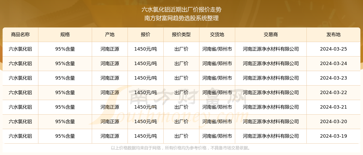 2025年1月3日 第54页