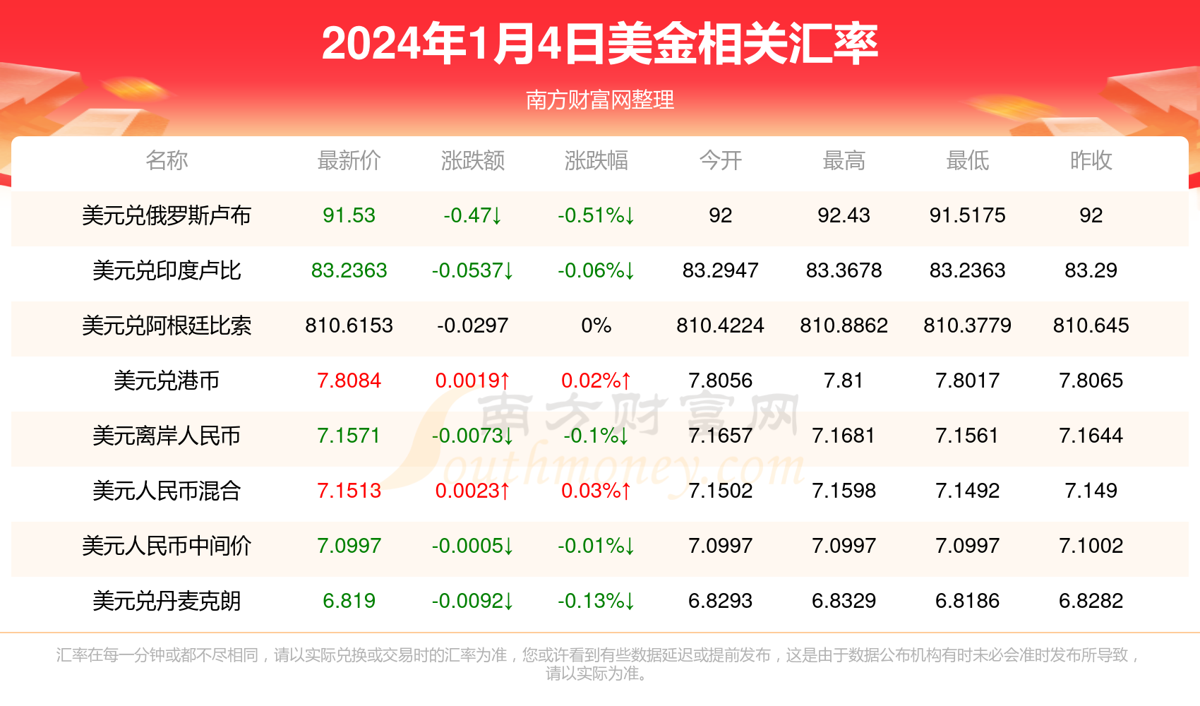 2024年新奥最新资料内部资料,2024年新奥最新资料内部详解