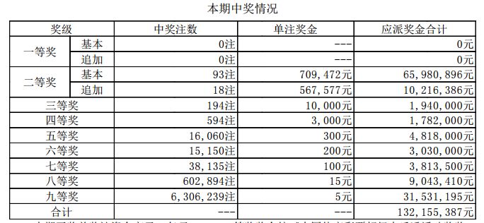 新澳门开奖结果+开奖号码,澳门新开奖结果及开奖号码解析