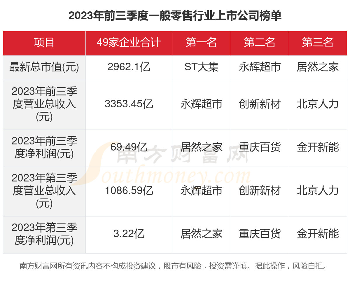 资讯 第167页