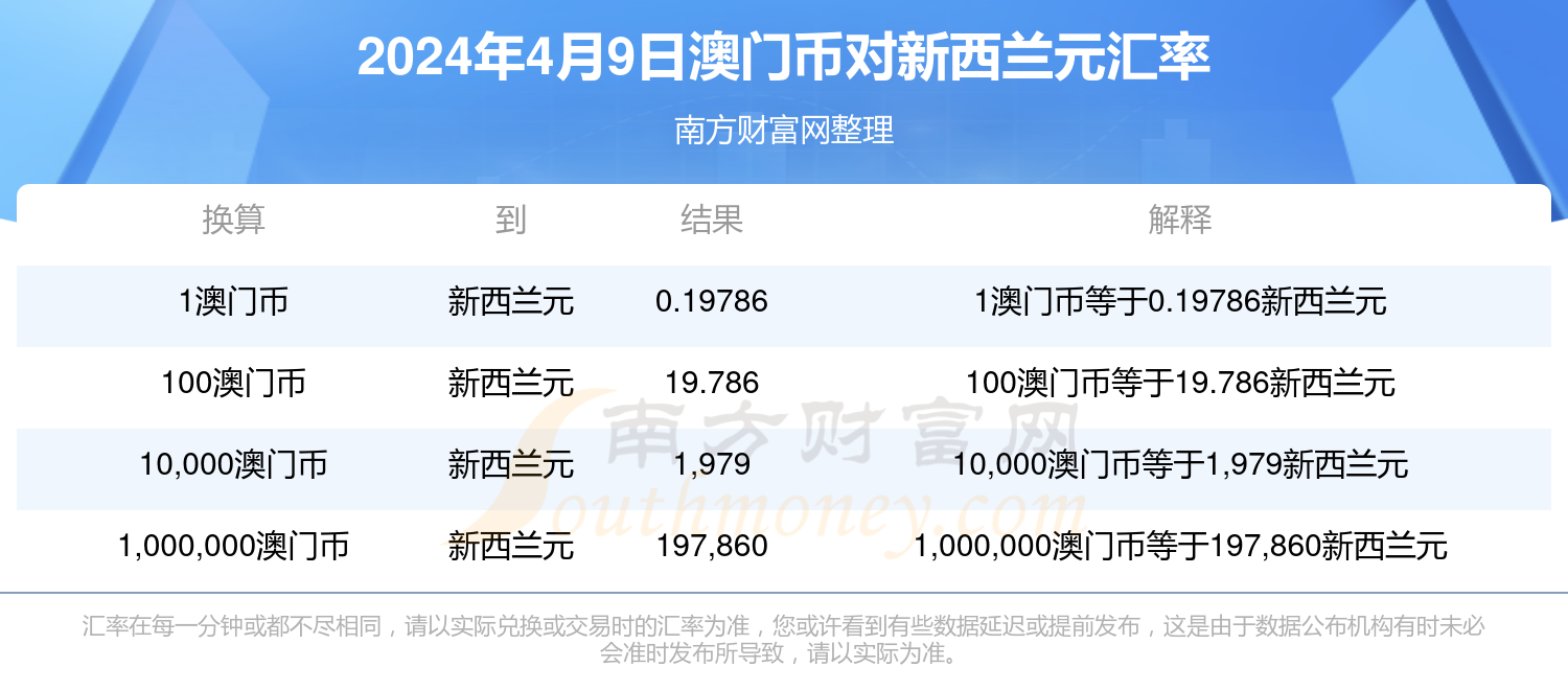 2024年澳门历史记录,澳门历史记录之2024年回望