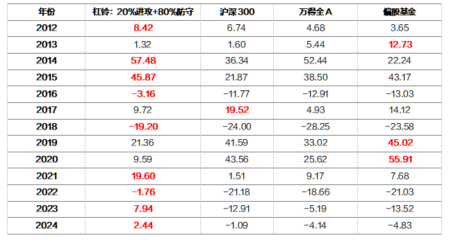 2024年全年資料免費大全優勢,探索未来，2024年全年資料免費大全的優勢