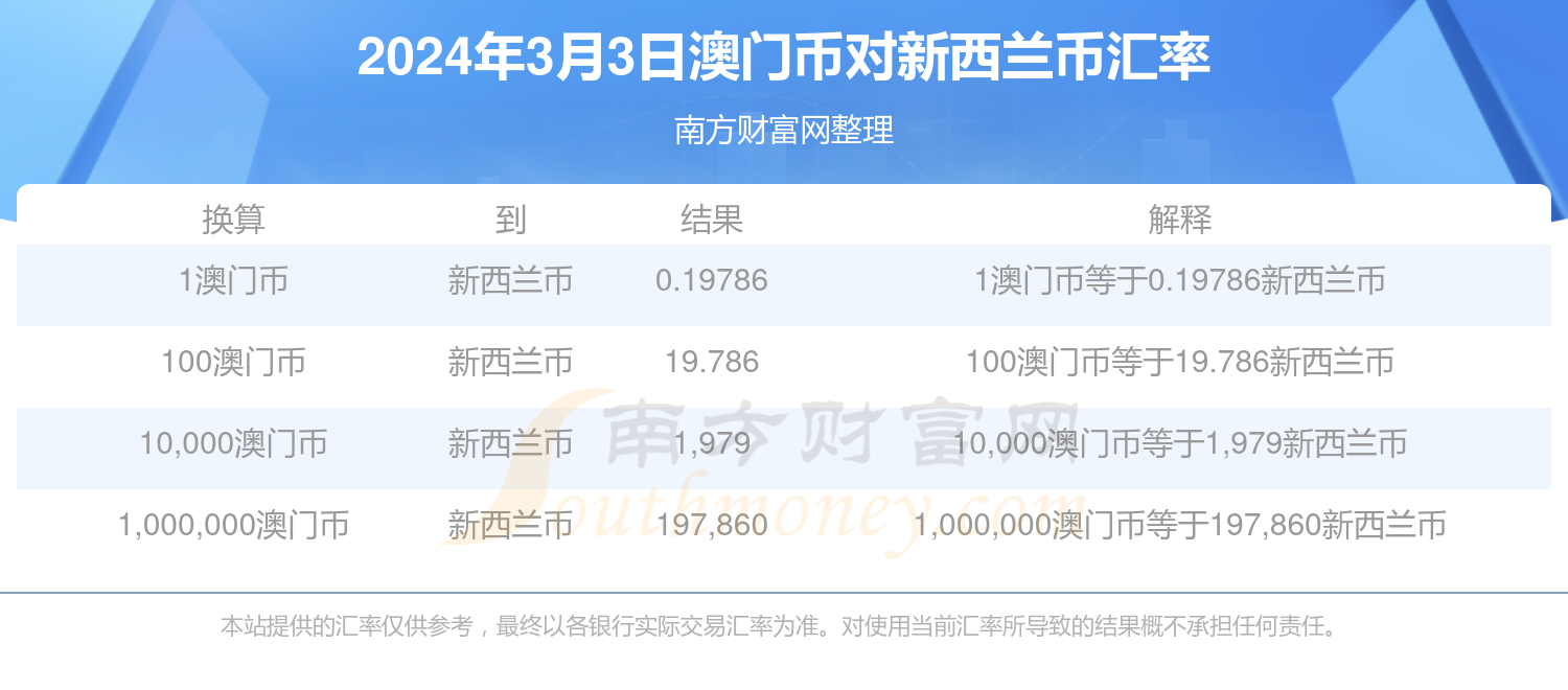 2024新澳门历史开奖记录查询结果,揭秘澳门历史开奖记录，探索2024年开奖数据的奥秘