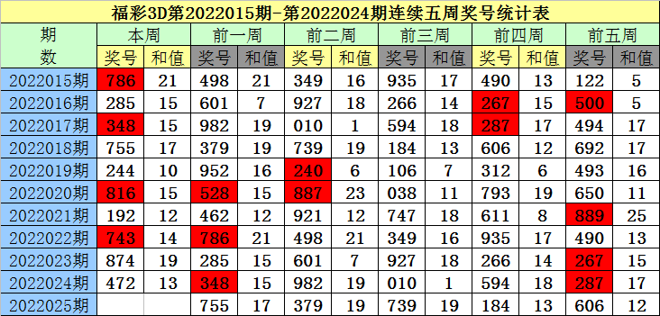 企业文化 第134页