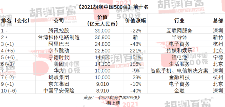 燕语莺声 第3页