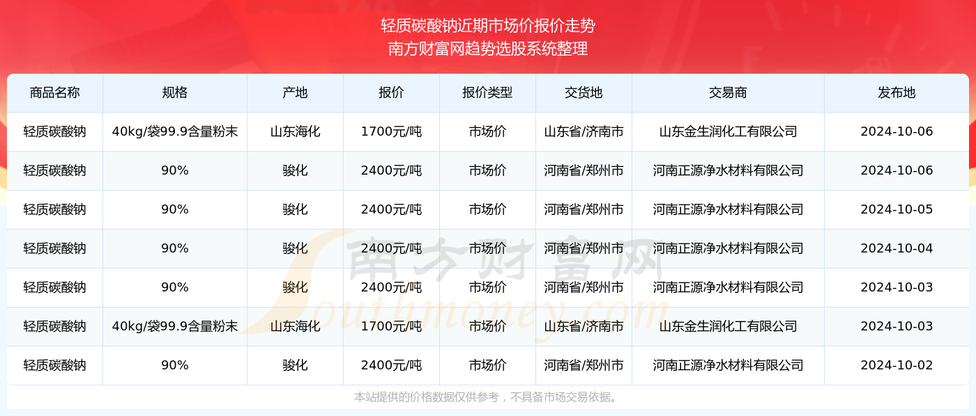 澳门六开奖号码2024年开奖记录,澳门六开奖号码2024年开奖记录深度解析