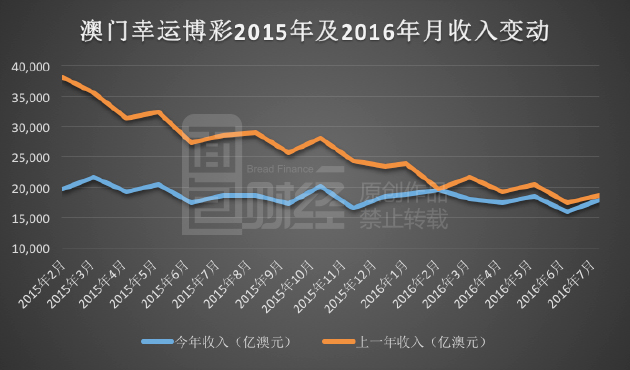 新澳门彩历史开奖结果走势图表,新澳门彩历史开奖结果走势图表，探索与解读