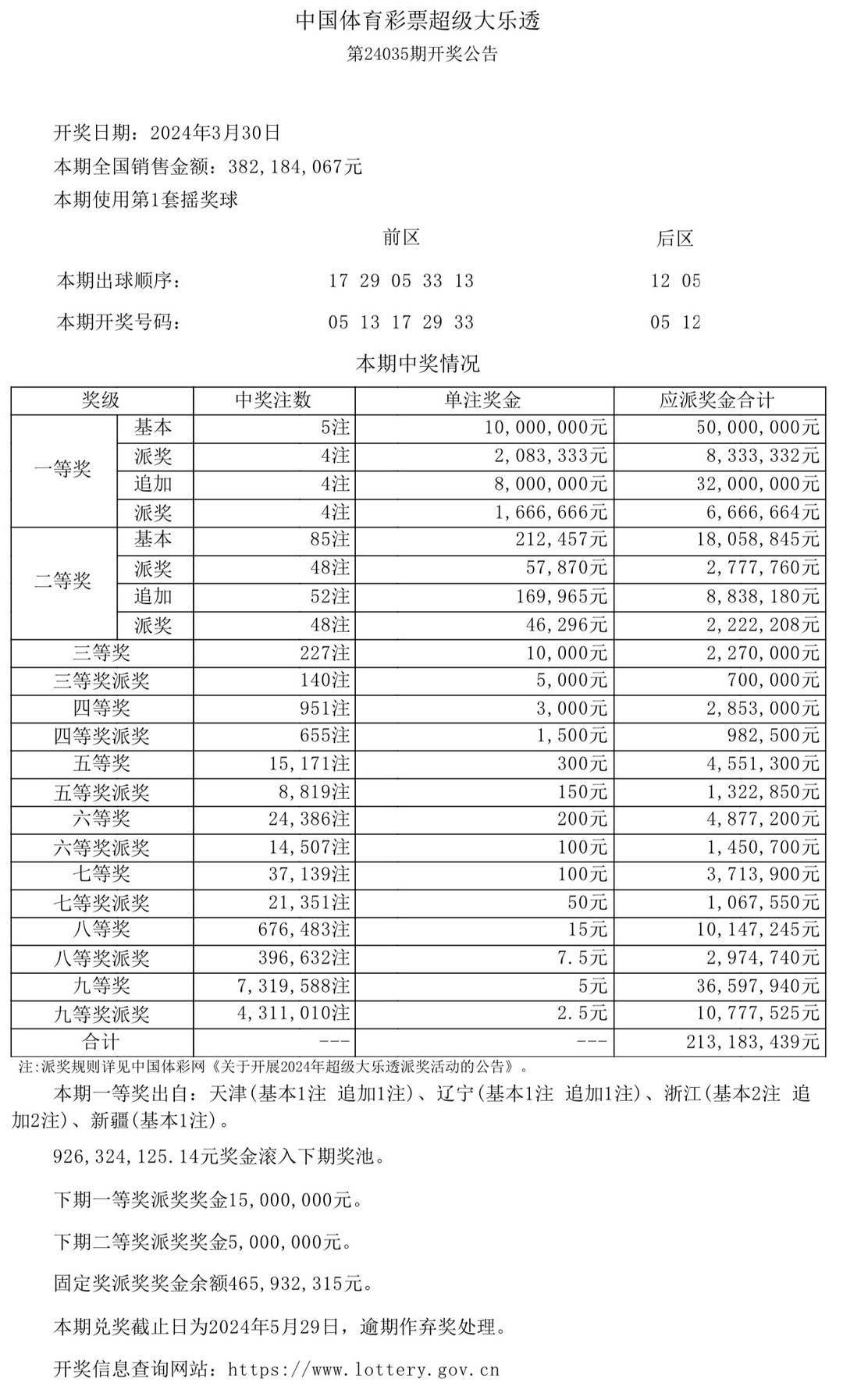 新奥门开奖结果+开奖结果,新澳门开奖结果及彩票开奖分析