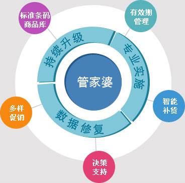 7777788888管家婆百度,探索数字世界中的管家婆，从百度到更广阔的视野