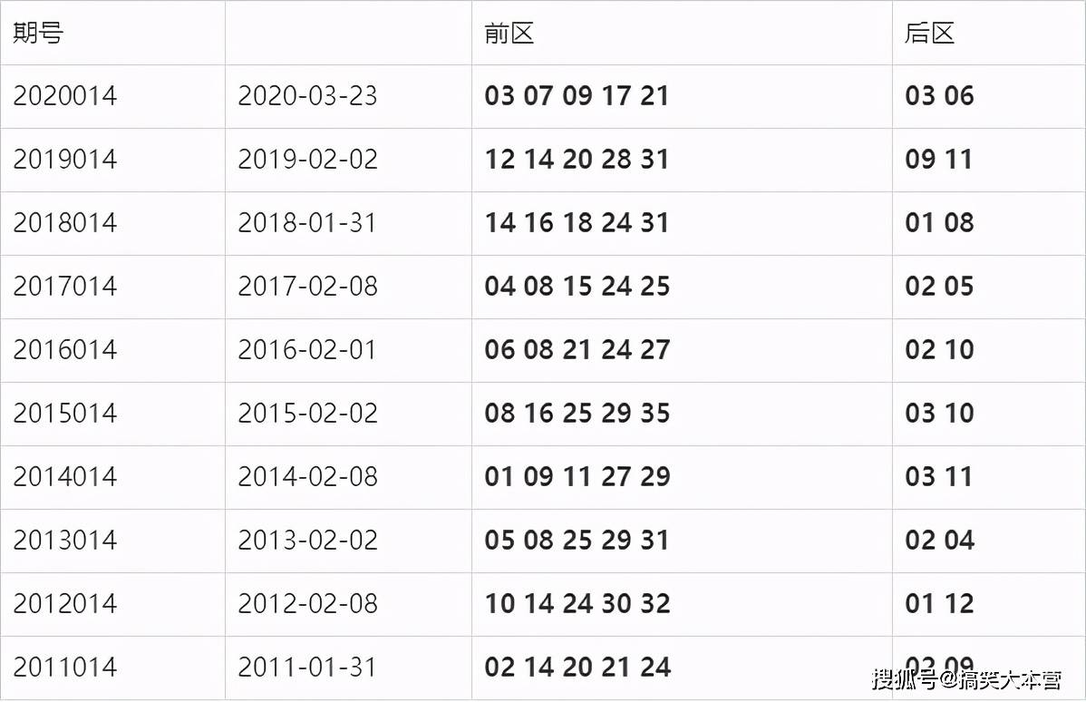 2025年新澳门今晚开奖结果查询,揭秘澳门未来彩票开奖结果查询系统——探索新澳门今晚彩票开奖的奥秘